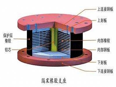 平遥县通过构建力学模型来研究摩擦摆隔震支座隔震性能
