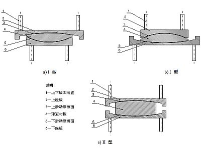 平遥县建筑摩擦摆隔震支座分类、标记、规格