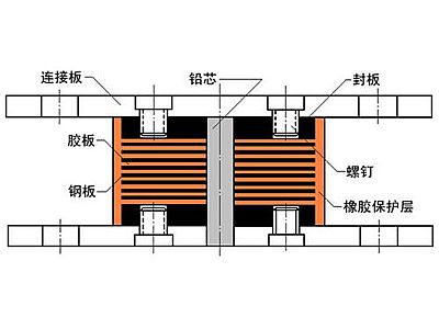 平遥县抗震支座施工-普通板式橡胶支座厂家